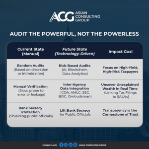 Audit the powerful, not the powerless