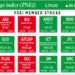 How PSEi member stocks performed — November 12, 2025
