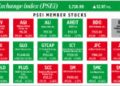 How PSEi member stocks performed — November 13, 2025