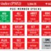How PSEi member stocks performed — November 14, 2025