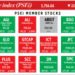 How PSEi member stocks performed — November 18, 2025