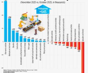 Job gains by industry