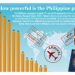 How powerful is the Philippine passport?